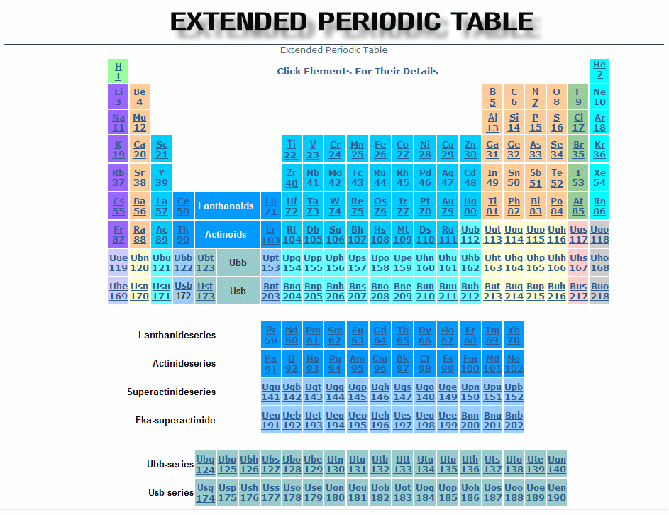 PeriodicTable-ExtendedxxxZzGIFF.gif